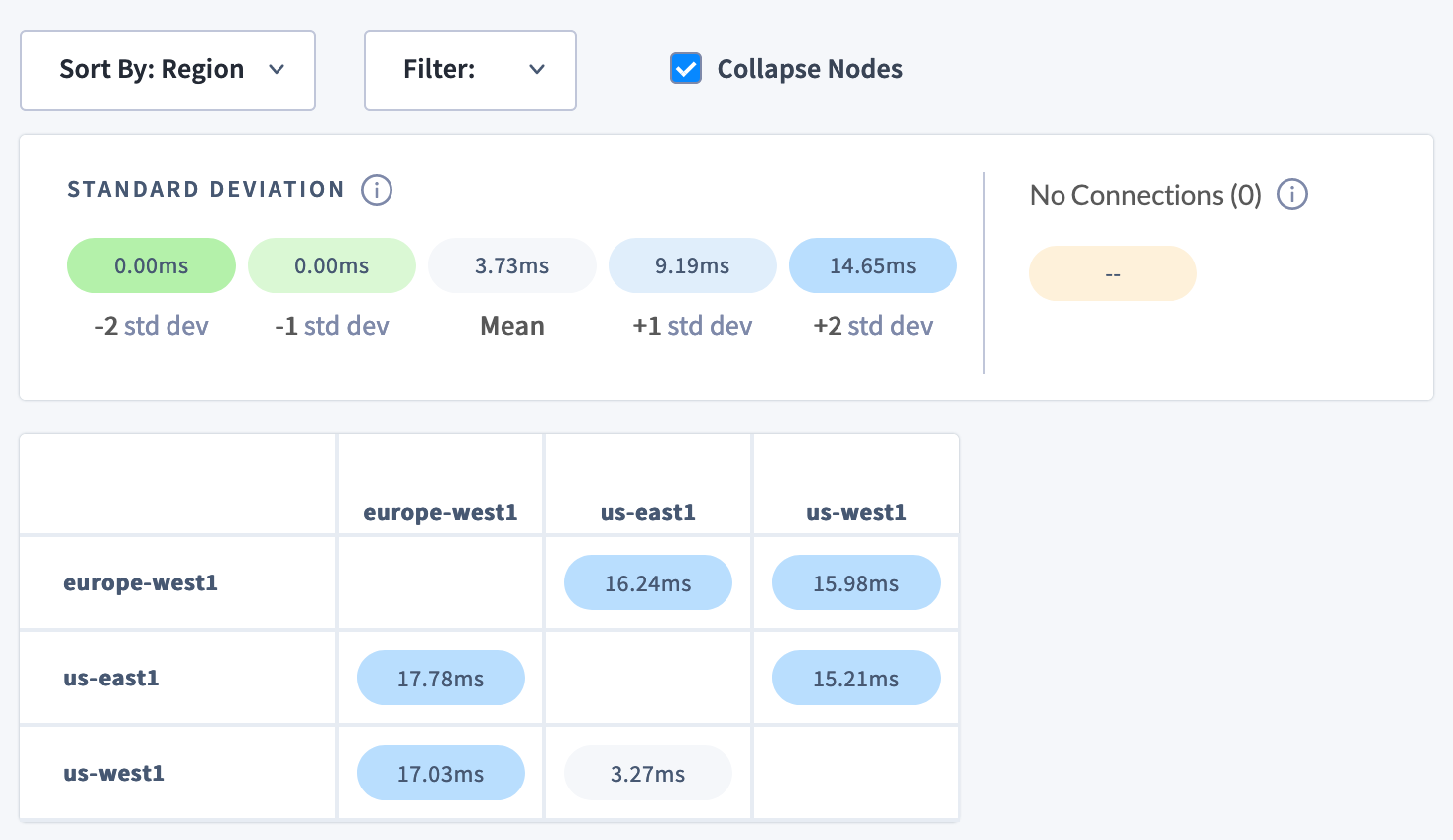 CockroachDB Admin UI Network Latency collapsed nodes